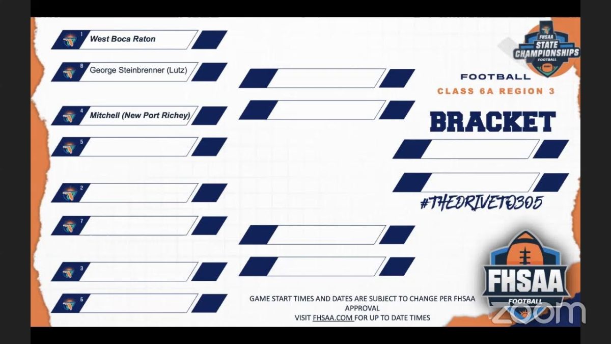 Upcoming Playoff Bracket